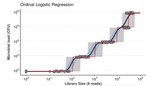 Equivolumetric Protocol Generates Library Sizes Proportional to Total Microbial Load in 16S Amplicon Sequencing